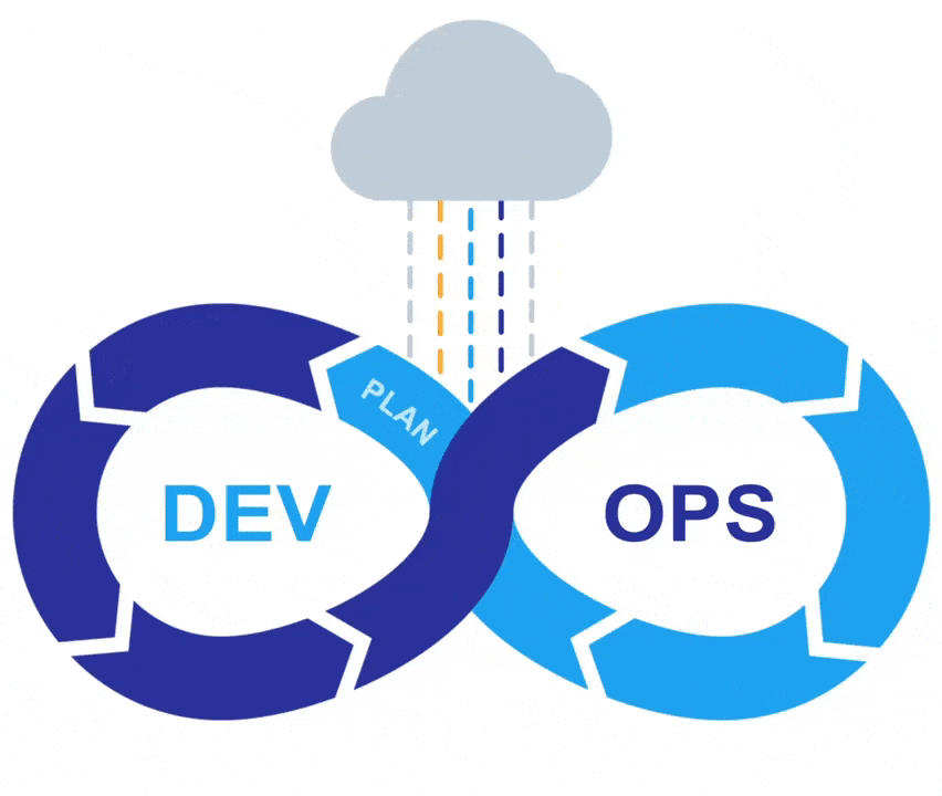Cloud, DevOps & Systems