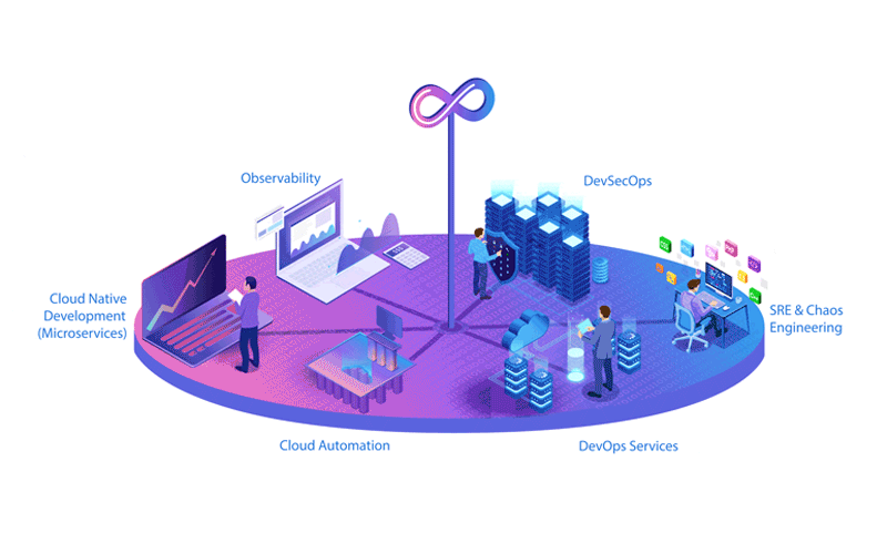 Cloud, DevOps & Systems